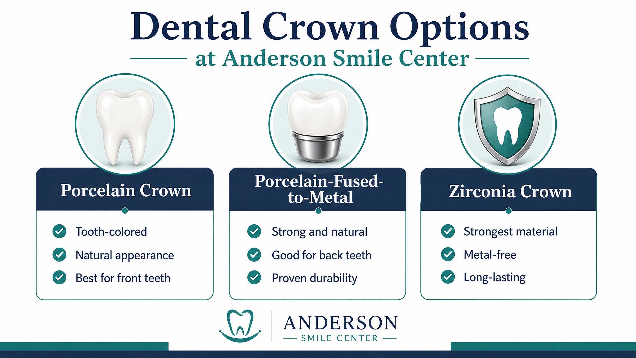 Different types of dental crowns: Porcelain, Zirconia, and PFM